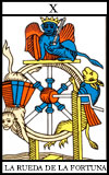Tarot gratis
